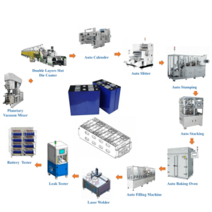 Battery Production Line Equipment