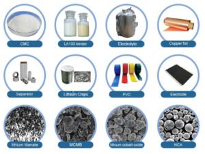 Lithium Battery Materials