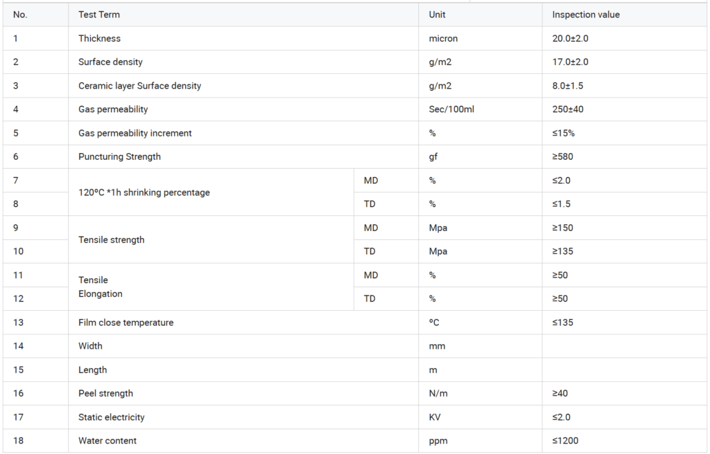 Lithium ion battery Separator PRODUCT SPECIFICATIONS-2