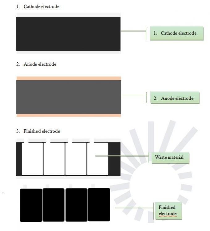 Electrode Cutting Machine for Pouch Cells | Die Punching | GN-S100P | CE Certified