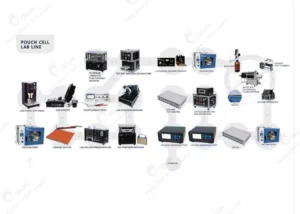 Automatic Lithium Ion Battery Assembly Line | Complete Production Line for Pouch Cells