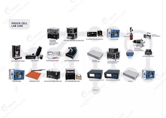 lithium ion battery production line