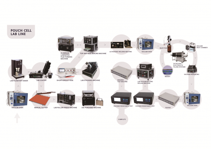 lithium ion battery production line
