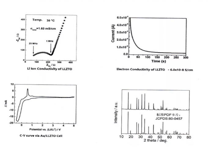 LATP solid electrolyte powder