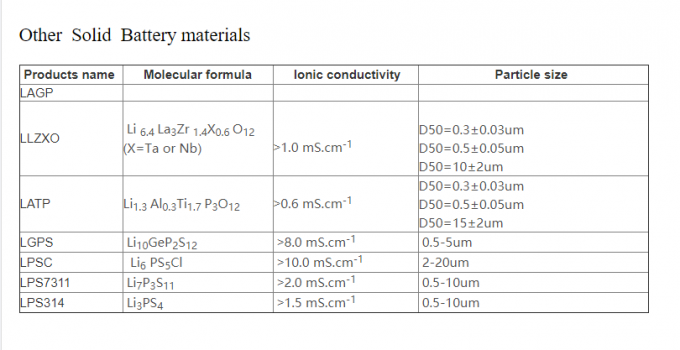 LGPS solid electrolyte