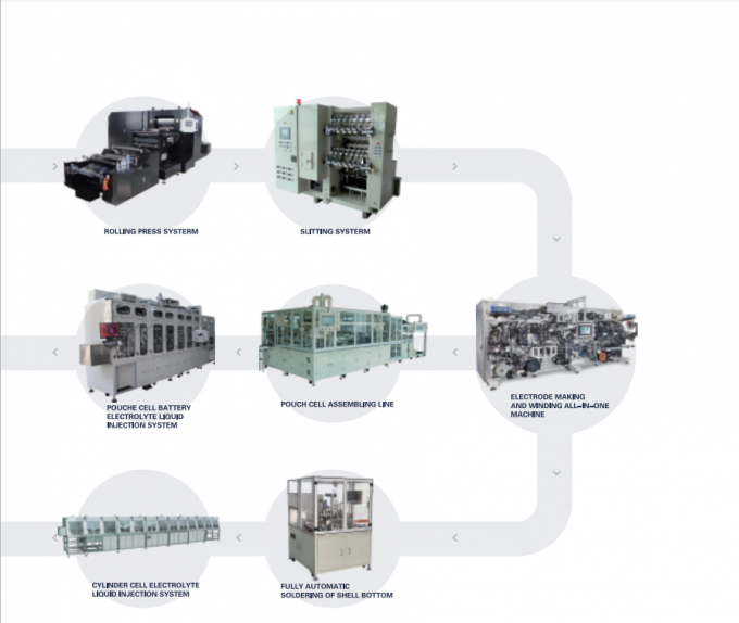lithium ion battery production line
