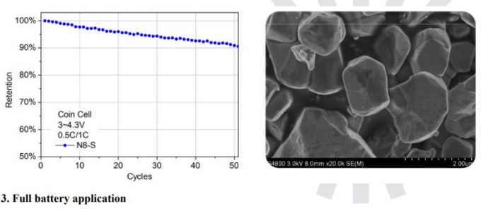 NCA cathode material