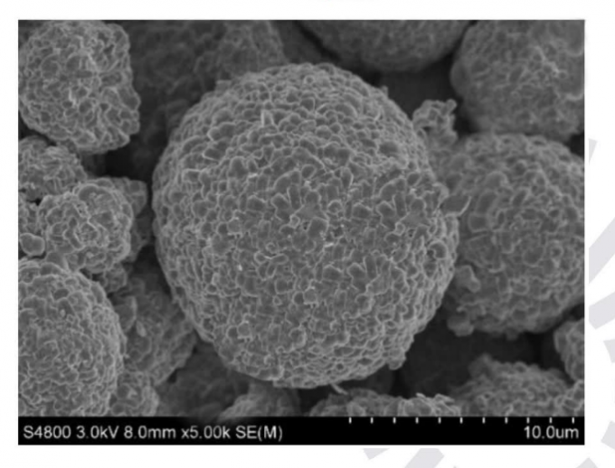 NMC cathode material